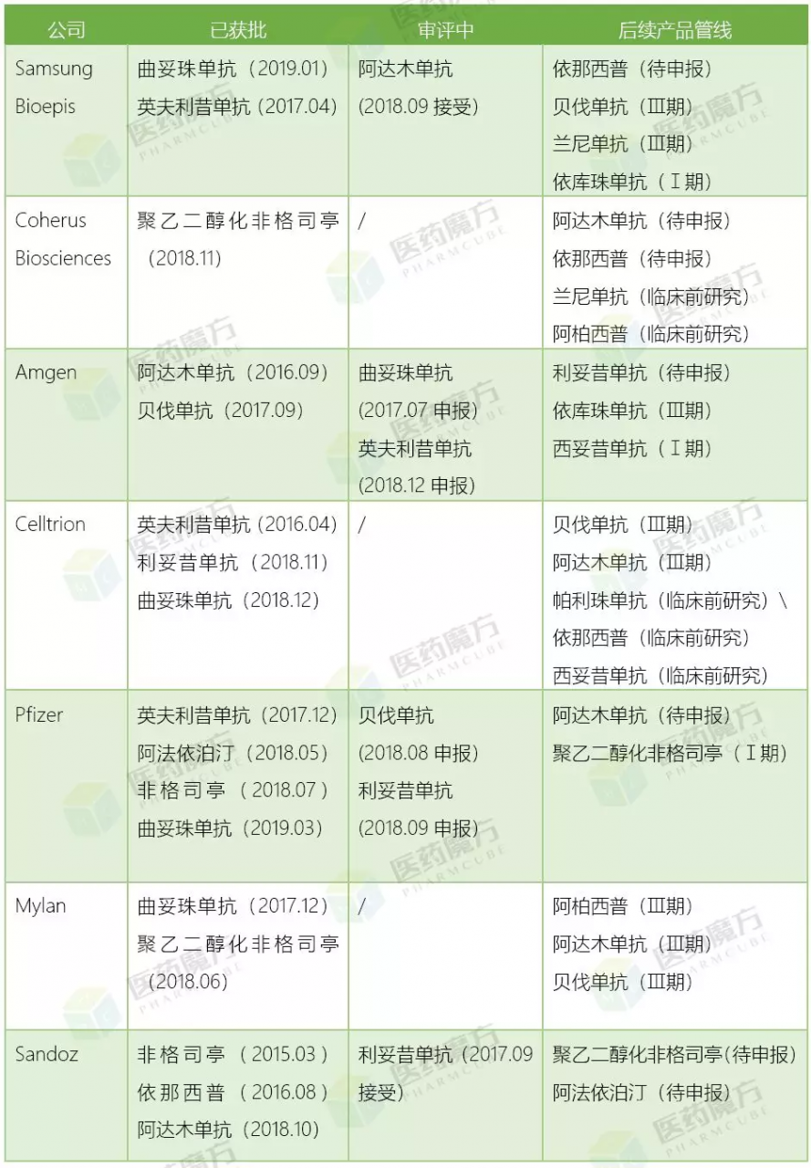 微信图片_20190318103104.png 美国生物类似药概览-肽度TIMEDOO