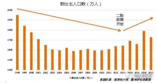 360截图20190322144145436.jpg 辅助生殖产业报告:探寻742万需求方,5720亿市场虚位以待-肽度TIMEDOO