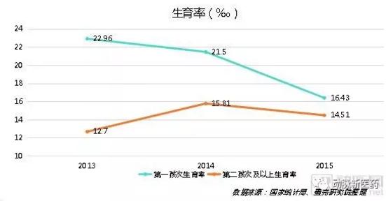 360截图20190322144231422.jpg 辅助生殖产业报告:探寻742万需求方,5720亿市场虚位以待-肽度TIMEDOO
