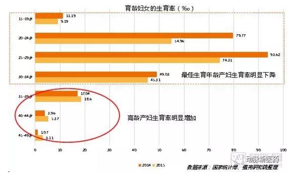 360截图20190322144306222.jpg 辅助生殖产业报告:探寻742万需求方,5720亿市场虚位以待-肽度TIMEDOO