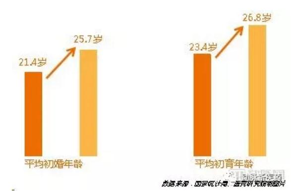 360截图20190322144334950.jpg 辅助生殖产业报告:探寻742万需求方,5720亿市场虚位以待-肽度TIMEDOO