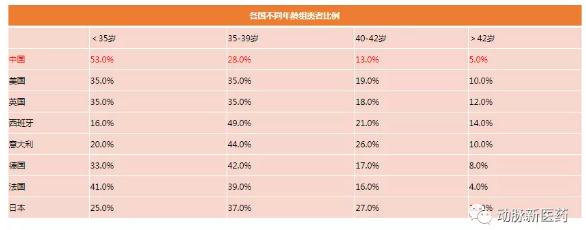 360截图20190322144517805.jpg 辅助生殖产业报告:探寻742万需求方,5720亿市场虚位以待-肽度TIMEDOO
