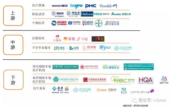 360截图20190322144712164.jpg 辅助生殖产业报告:探寻742万需求方,5720亿市场虚位以待-肽度TIMEDOO