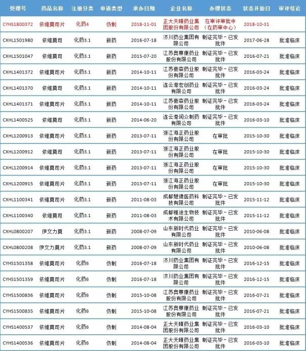 未标题-7.jpg 肾癌首创、首仿药谁将抢先上市?-肽度TIMEDOO
