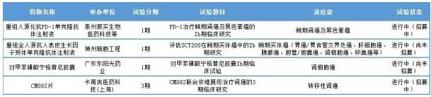 360截图20190325125750235.jpg 肾癌首创、首仿药谁将抢先上市?-肽度TIMEDOO