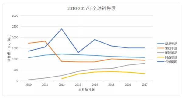 360截图20190325125052678.jpg 肾癌首创、首仿药谁将抢先上市?-肽度TIMEDOO