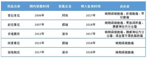 360截图20190325125128414.jpg 肾癌首创、首仿药谁将抢先上市?-肽度TIMEDOO