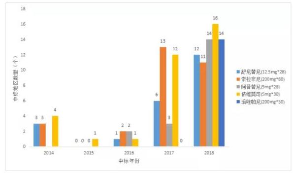 360截图20190325125208135.jpg 肾癌首创、首仿药谁将抢先上市?-肽度TIMEDOO