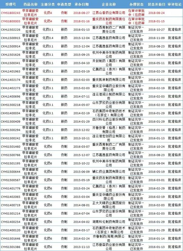 未标题-4.jpg 肾癌首创、首仿药谁将抢先上市?-肽度TIMEDOO