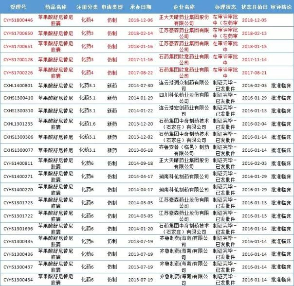 未标题-5.jpg 肾癌首创、首仿药谁将抢先上市?-肽度TIMEDOO