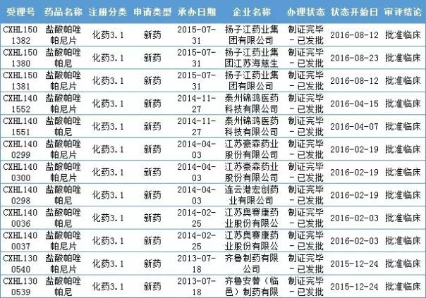 未标题-6.jpg 肾癌首创、首仿药谁将抢先上市?-肽度TIMEDOO