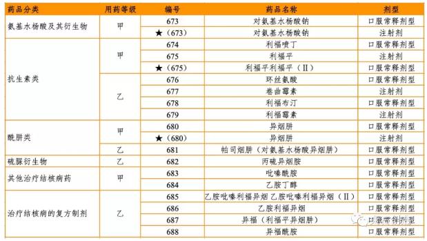 360截图20190326092823141.jpg 国内抗结核用药市场及产品解读-肽度TIMEDOO