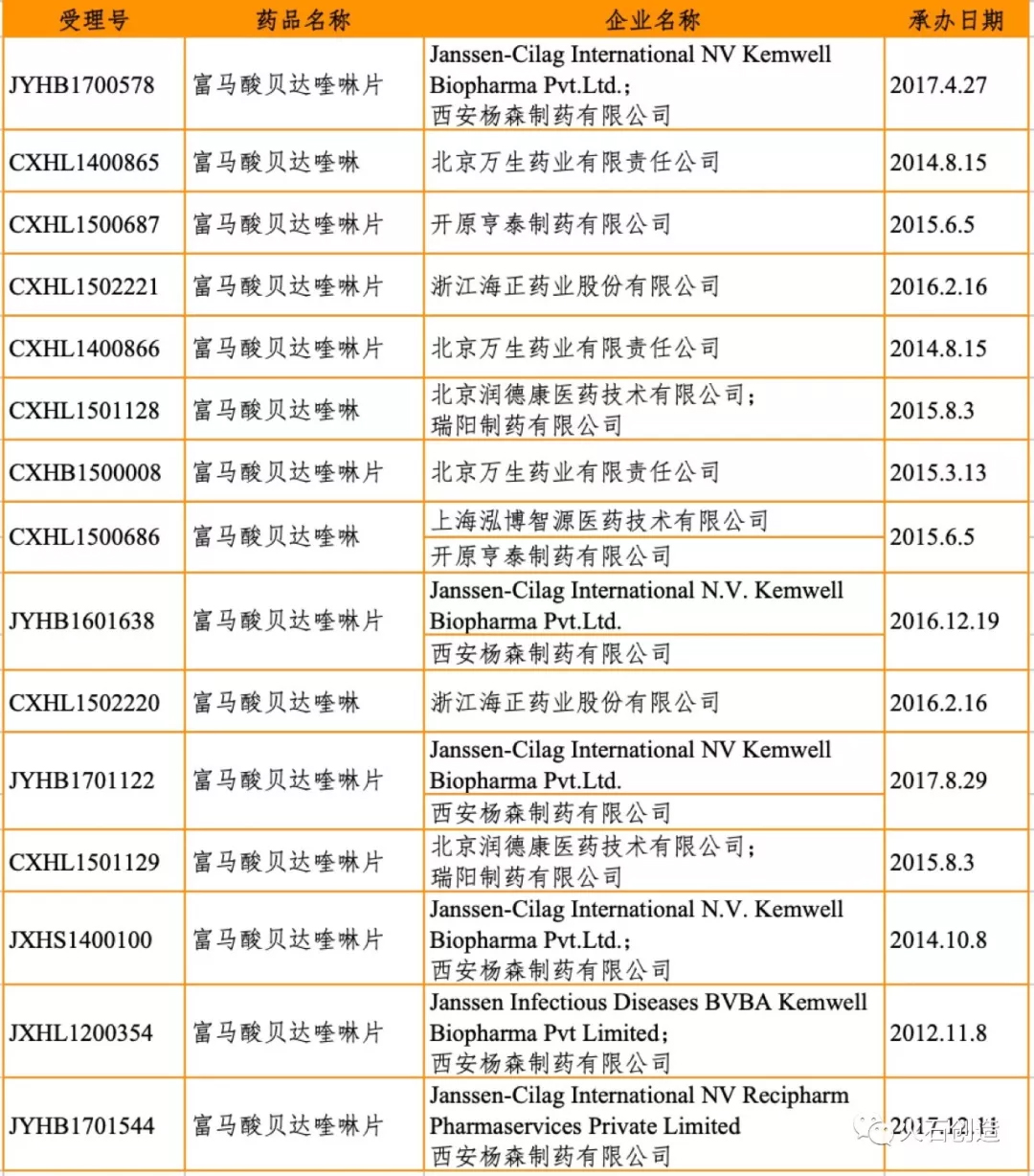 未标题-2.jpg 国内抗结核用药市场及产品解读-肽度TIMEDOO