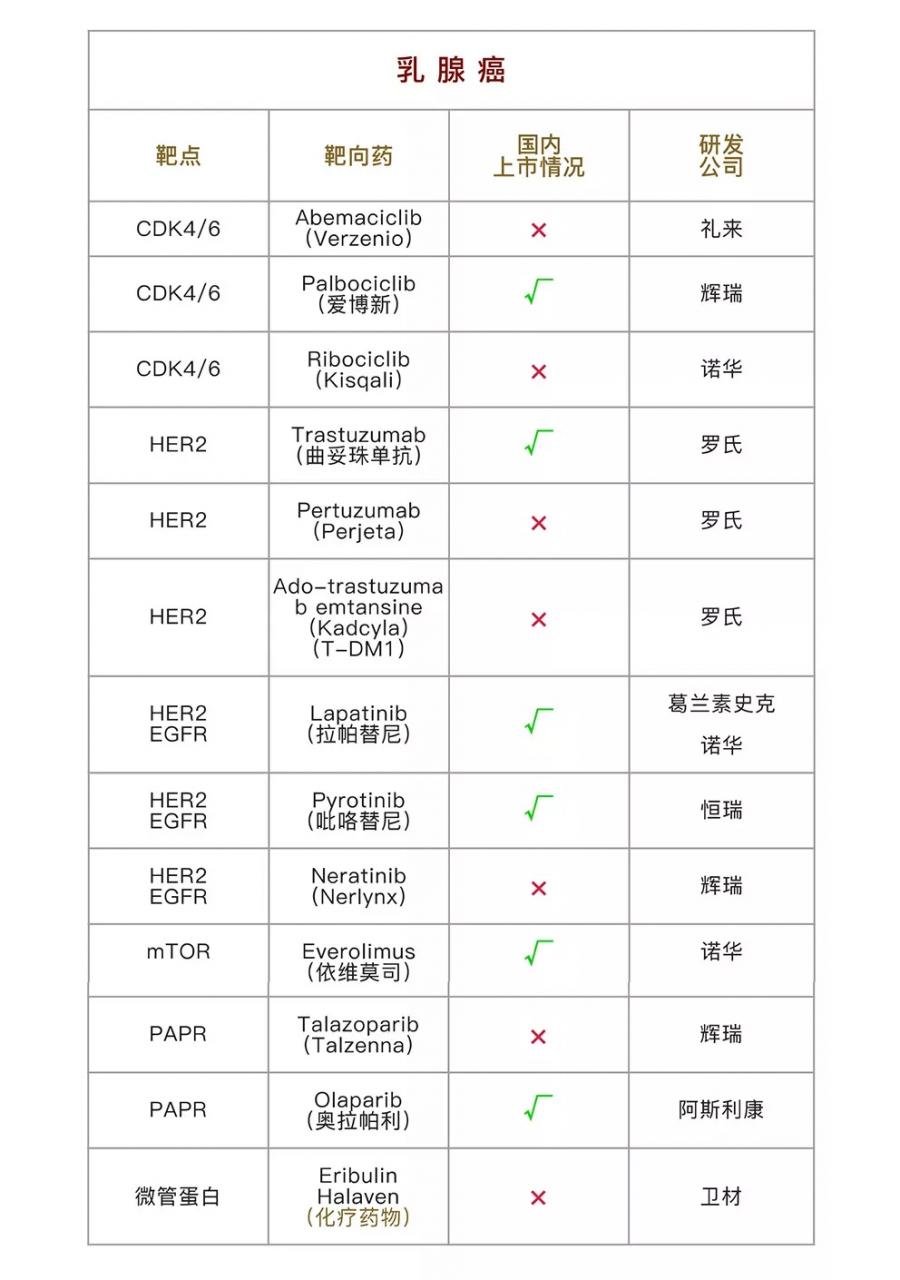 未标题-3.jpg 2019年最新版癌症免疫及靶向药物盘点-肽度TIMEDOO