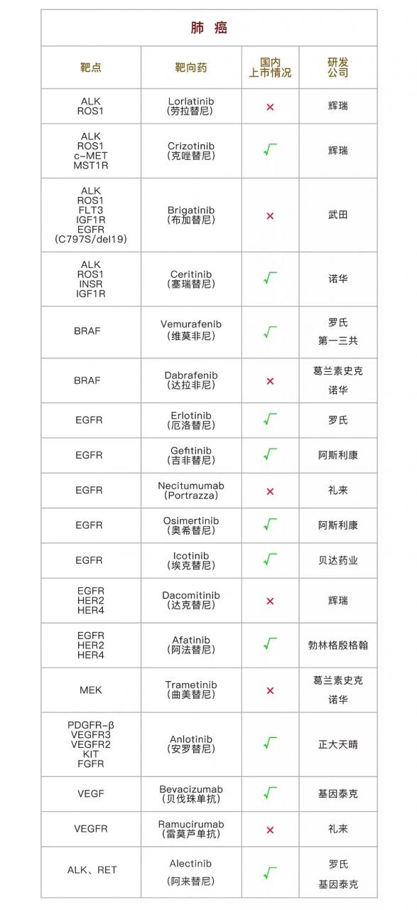 未标题-2.jpg 2019年最新版癌症免疫及靶向药物盘点-肽度TIMEDOO