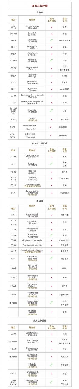 未标题-5.jpg 2019年最新版癌症免疫及靶向药物盘点-肽度TIMEDOO