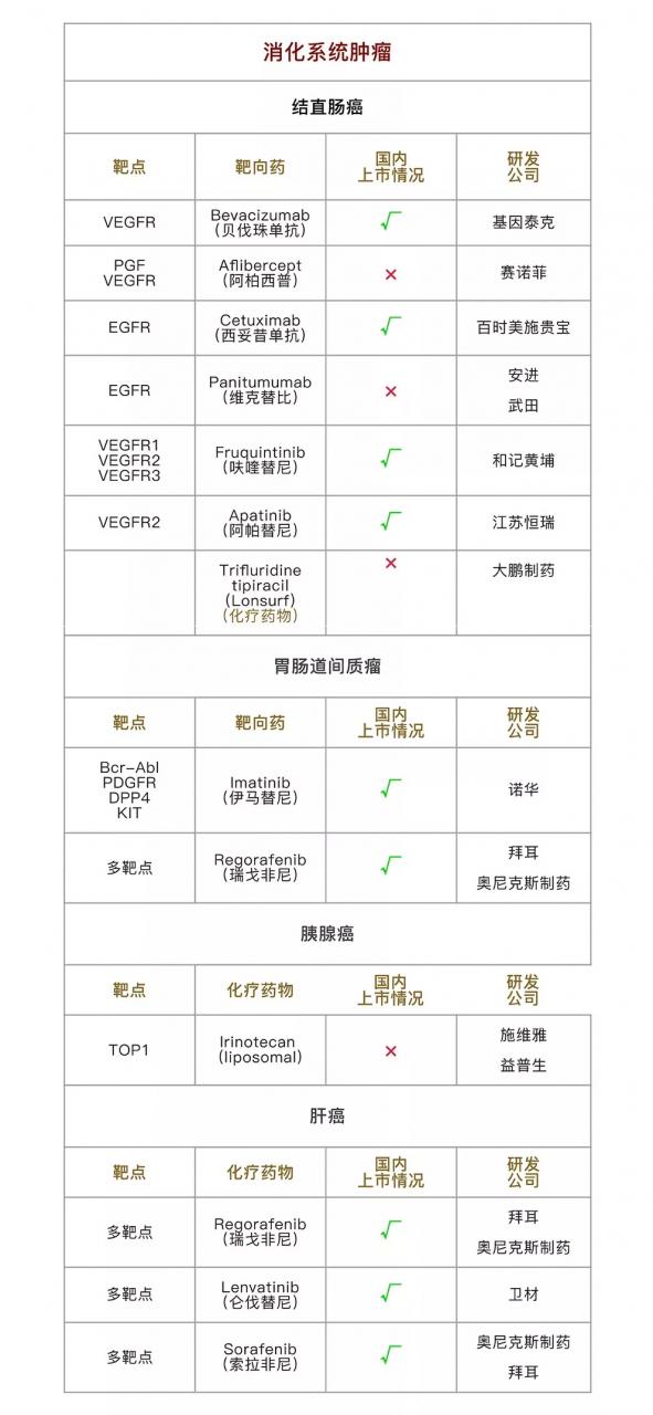 未标题-4.jpg 2019年最新版癌症免疫及靶向药物盘点-肽度TIMEDOO