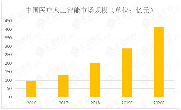 360截图20190329162101617.jpg 全球AI新药研发研究报告:500亿美元涌入 超九成企业获投-肽度TIMEDOO