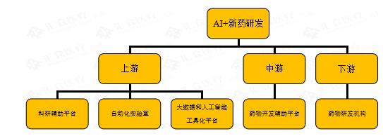 360截图20190329162346489.jpg 全球AI新药研发研究报告:500亿美元涌入 超九成企业获投-肽度TIMEDOO