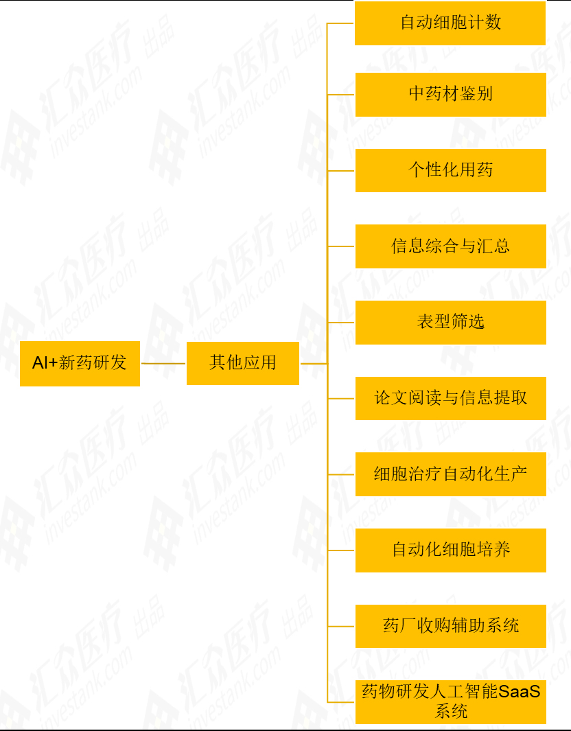 未标题-21.jpg 全球AI新药研发研究报告:500亿美元涌入 超九成企业获投-肽度TIMEDOO