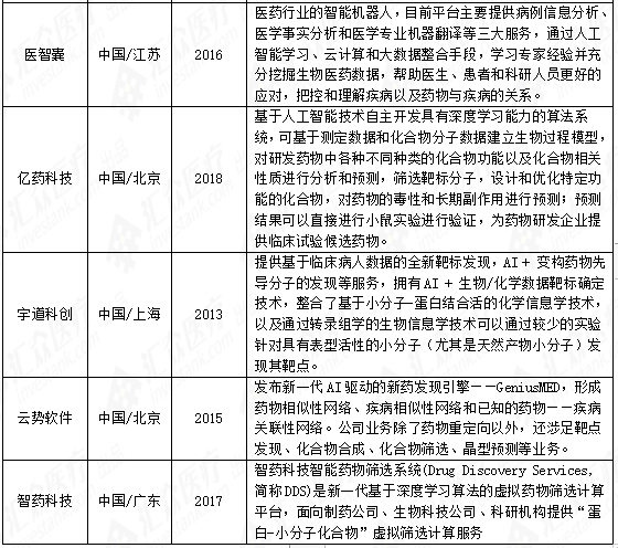 未标题-23.jpg 全球AI新药研发研究报告:500亿美元涌入 超九成企业获投-肽度TIMEDOO
