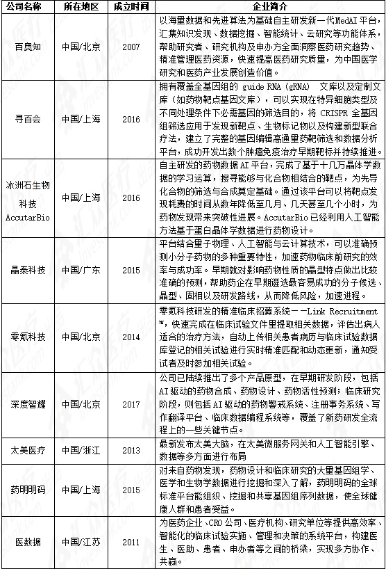 未标题-22.jpg 全球AI新药研发研究报告:500亿美元涌入 超九成企业获投-肽度TIMEDOO