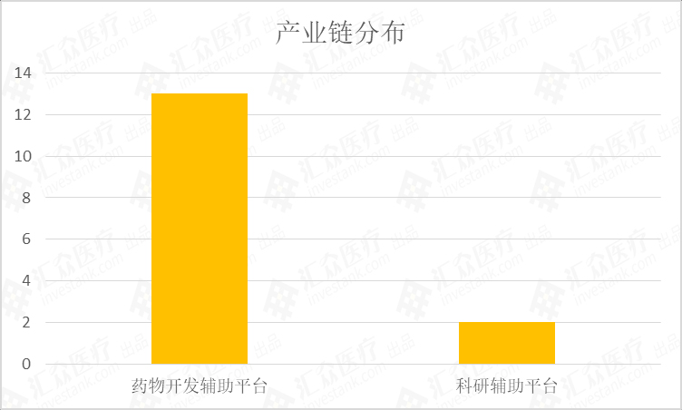 未标题-24.jpg 全球AI新药研发研究报告:500亿美元涌入 超九成企业获投-肽度TIMEDOO