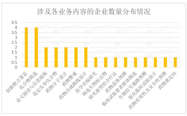 360截图20190329162757711.jpg 全球AI新药研发研究报告:500亿美元涌入 超九成企业获投-肽度TIMEDOO