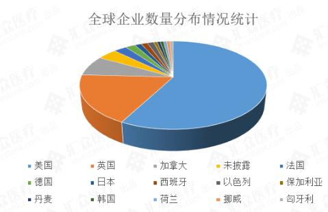 360截图20190329162829862.jpg 全球AI新药研发研究报告:500亿美元涌入 超九成企业获投-肽度TIMEDOO