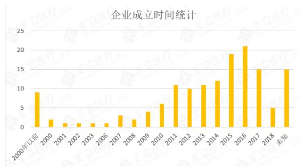 360截图20190329162906982.jpg 全球AI新药研发研究报告:500亿美元涌入 超九成企业获投-肽度TIMEDOO