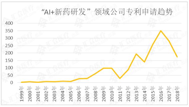 360截图20190329162942254.jpg 全球AI新药研发研究报告:500亿美元涌入 超九成企业获投-肽度TIMEDOO