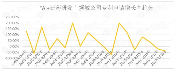 360截图20190329163010718.jpg 全球AI新药研发研究报告:500亿美元涌入 超九成企业获投-肽度TIMEDOO