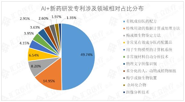 360截图20190329163042621.jpg 全球AI新药研发研究报告:500亿美元涌入 超九成企业获投-肽度TIMEDOO