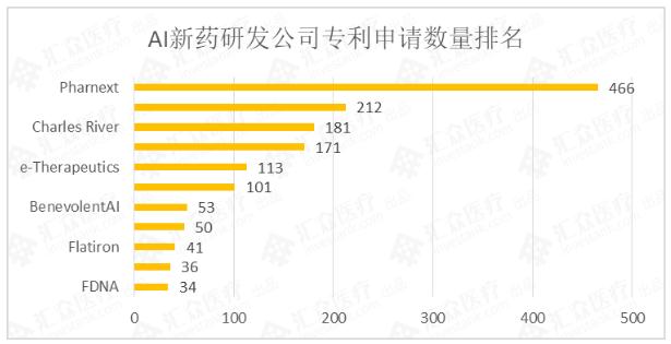 360截图20190329163109517.jpg 全球AI新药研发研究报告:500亿美元涌入 超九成企业获投-肽度TIMEDOO