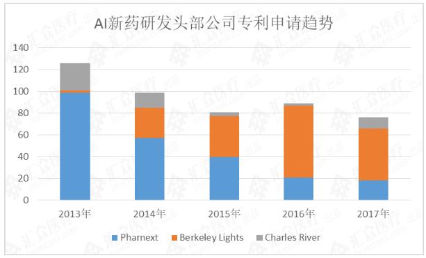 360截图20190329163138549.jpg 全球AI新药研发研究报告:500亿美元涌入 超九成企业获投-肽度TIMEDOO