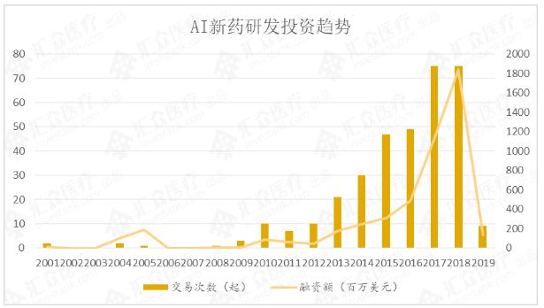 360截图20190329163727954.jpg 全球AI新药研发研究报告:500亿美元涌入 超九成企业获投-肽度TIMEDOO