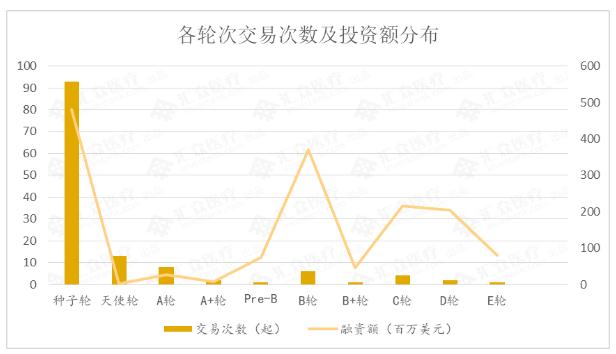 360截图20190329163804827.jpg 全球AI新药研发研究报告:500亿美元涌入 超九成企业获投-肽度TIMEDOO