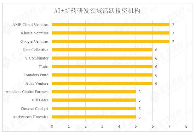 360截图20190329163841154.jpg 全球AI新药研发研究报告:500亿美元涌入 超九成企业获投-肽度TIMEDOO