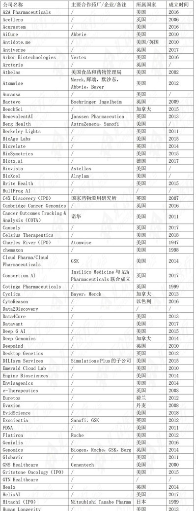 未标题-25.jpg 全球AI新药研发研究报告:500亿美元涌入 超九成企业获投-肽度TIMEDOO
