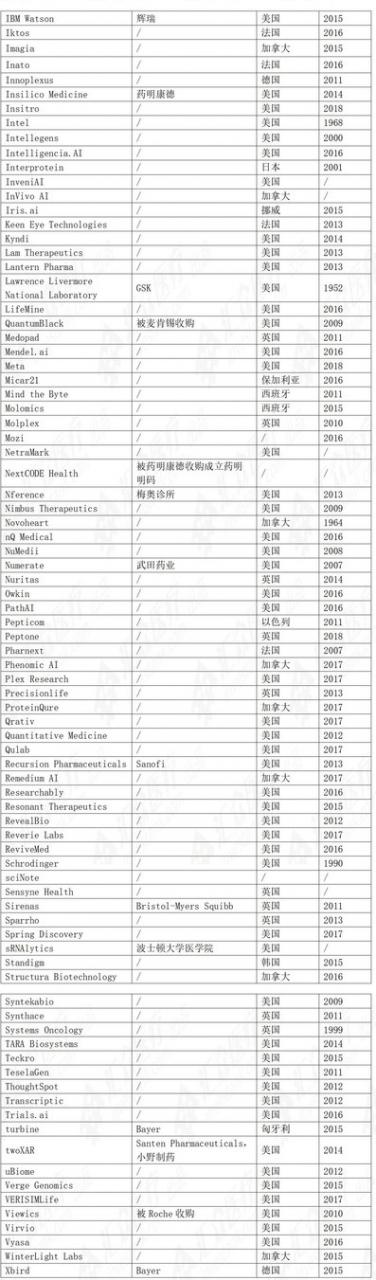 未标题-27.jpg 全球AI新药研发研究报告:500亿美元涌入 超九成企业获投-肽度TIMEDOO