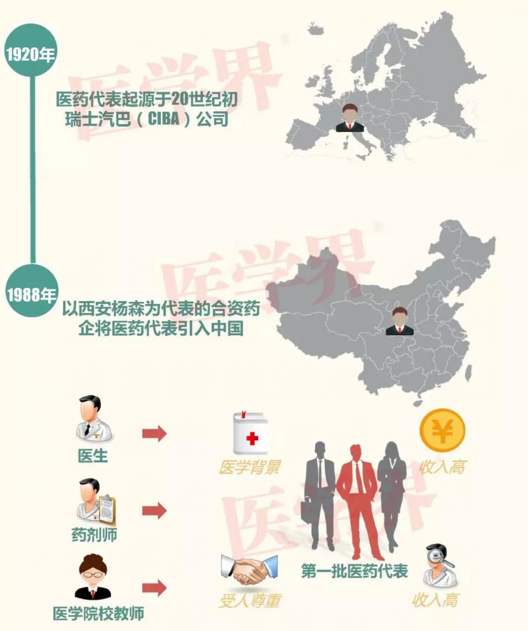 未标题-2.jpg 中国药代变形记-肽度TIMEDOO