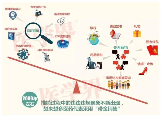 360截图20190329093219095.jpg 中国药代变形记-肽度TIMEDOO