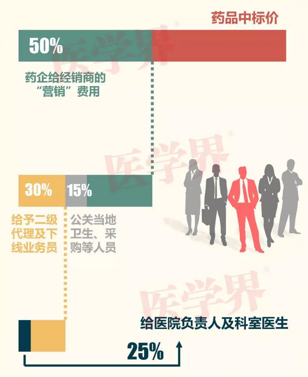 未标题-3.jpg 中国药代变形记-肽度TIMEDOO