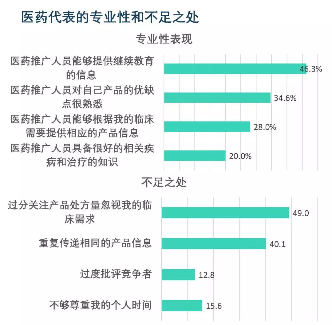 未标题-4.jpg 中国药代变形记-肽度TIMEDOO