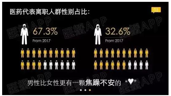 360截图20190329093539916.jpg 中国药代变形记-肽度TIMEDOO