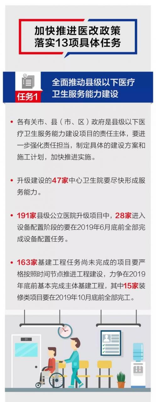 【一图读懂】13项任务划重点!广东将这样加快推进医改政策落实!-肽度TIMEDOO