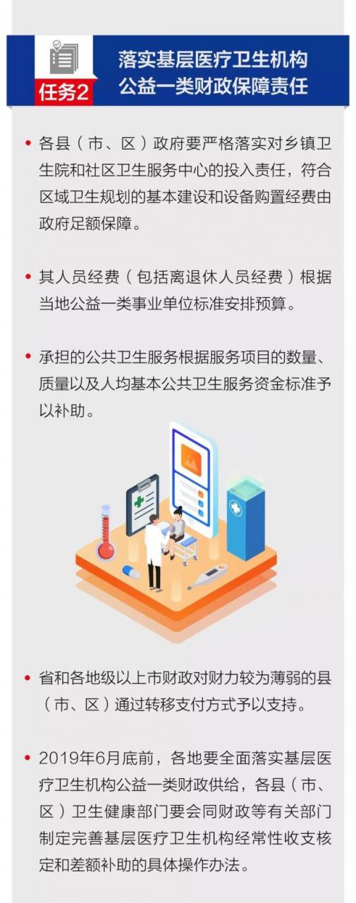 【一图读懂】13项任务划重点!广东将这样加快推进医改政策落实!-肽度TIMEDOO