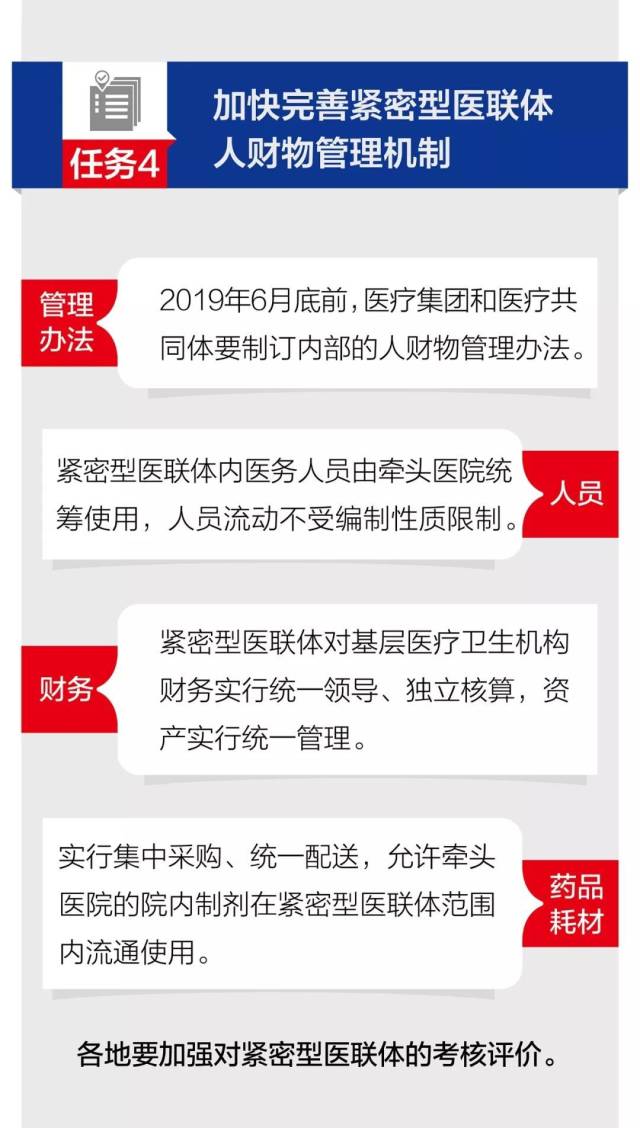 【一图读懂】13项任务划重点!广东将这样加快推进医改政策落实!-肽度TIMEDOO