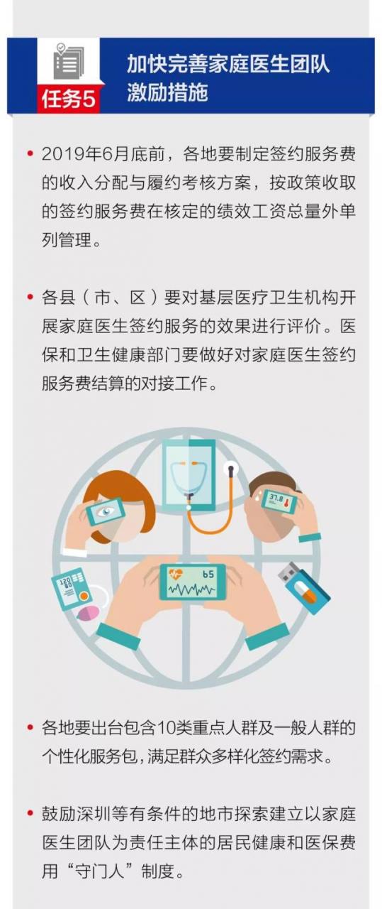 【一图读懂】13项任务划重点!广东将这样加快推进医改政策落实!-肽度TIMEDOO