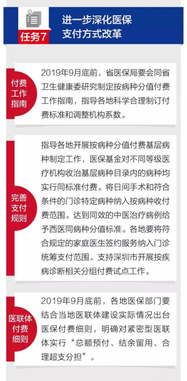 【一图读懂】13项任务划重点!广东将这样加快推进医改政策落实!-肽度TIMEDOO